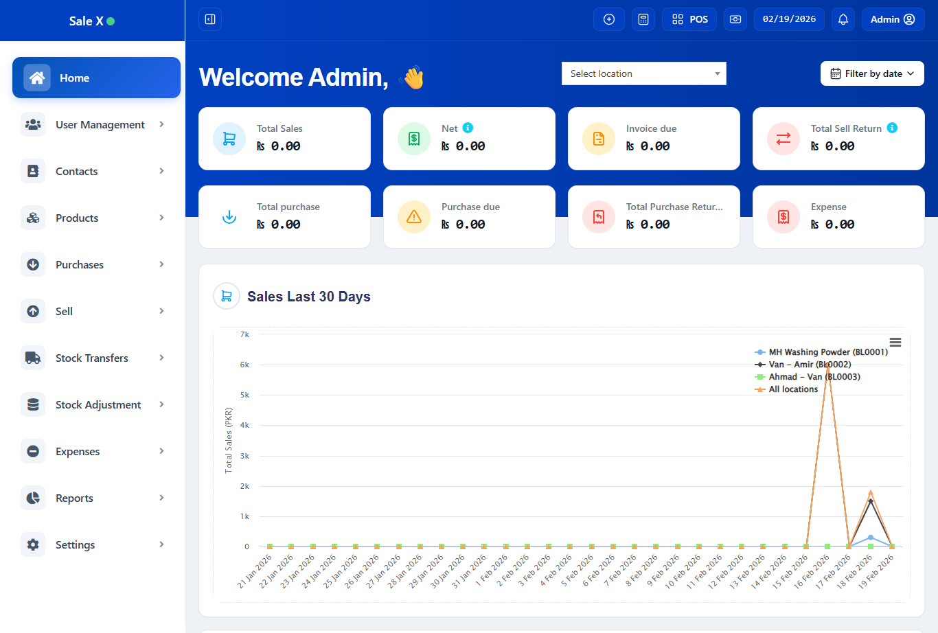 Dashboard Mockup